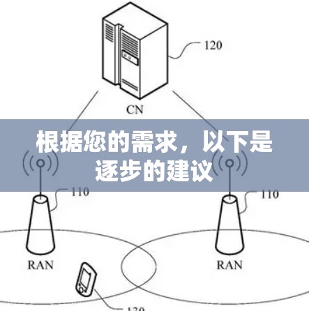 根据您的需求,以下是逐步的建议