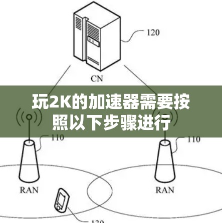 玩2K的加速器需要按照以下步骤进行