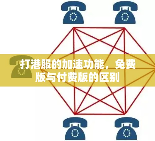 打港服的加速功能,免费版与付费版的区别