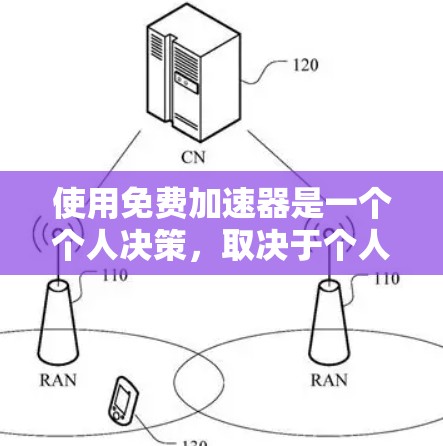 使用免费加速器是一个个人决策,取决于个人的驾驶习惯、实际需求以及对加速器的适应性。以下是一些考虑因素和建议