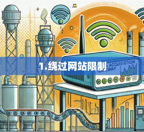 1.绕过网站限制
