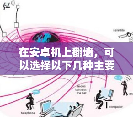 在安卓机上翻墙，可以选择以下几种主要软件，每种软件都有其适用场景和优势