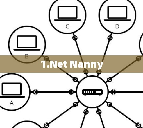 1.Net Nanny