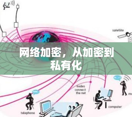 网络加密,从加密到私有化 网络加密,从加密到私有化