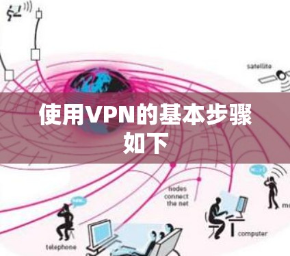 使用VPN的基本步骤如下