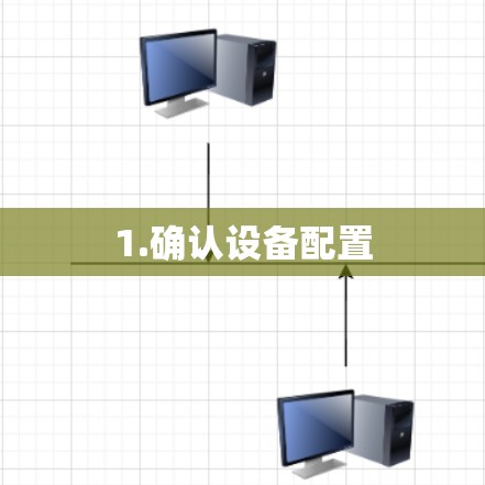 1.确认设备配置