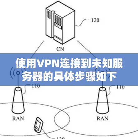 使用VPN连接到未知服务器的具体步骤如下