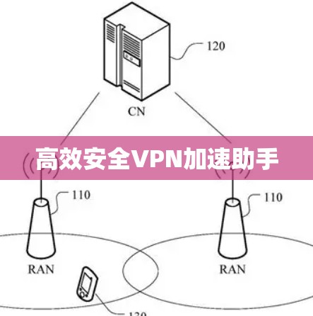 高效安全VPN加速助手