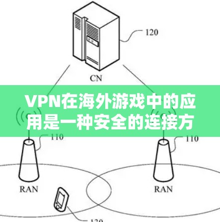 VPN在海外游戏中的应用是一种安全的连接方式,帮助玩家更好地保护他们的数据和网络。以下是一些具体的步骤和注意事项 VPN在海外游戏中的应用是一种安全的连接方式,帮助玩家更好地保护他们的数据和网络。以下是一些具体的步骤和注意事项