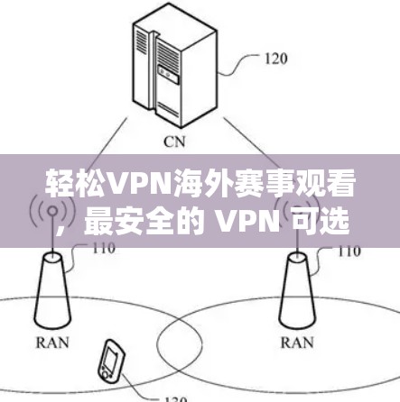 轻松VPN海外赛事观看,最安全的 VPN 可选 轻松VPN海外赛事观看,最安全的 VPN 可选