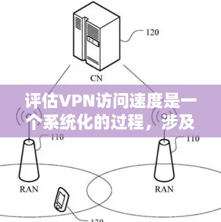 评估VPN访问速度是一个系统化的过程，涉及多个因素。以下是一步步的指导