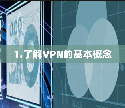 1.了解VPN的基本概念
