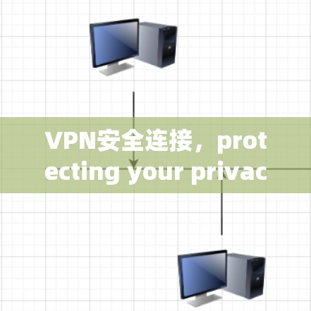VPN安全连接,protecting your privacy and security VPN安全连接,protecting your privacy and security