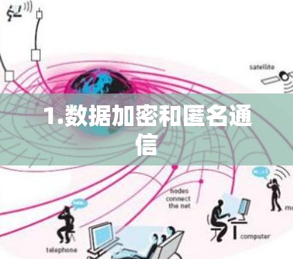 1.数据加密和匿名通信